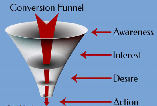 I will do complete sales funnel email marketing for your shopify store, FiverrBox