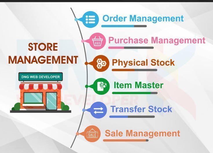 I will do shopify store management and ecom mentor, FiverrBox
