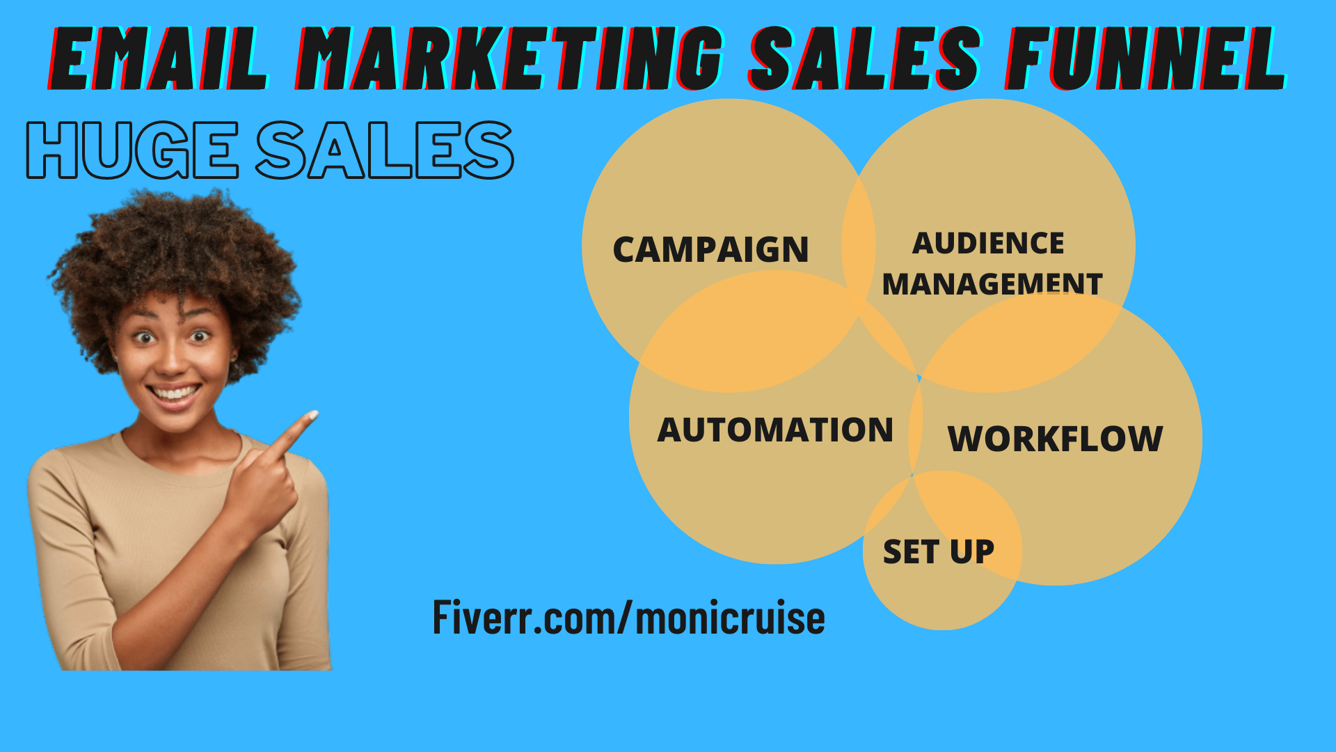 I will setup your salesfunnel sales page in clickfunnel getresponse, FiverrBox