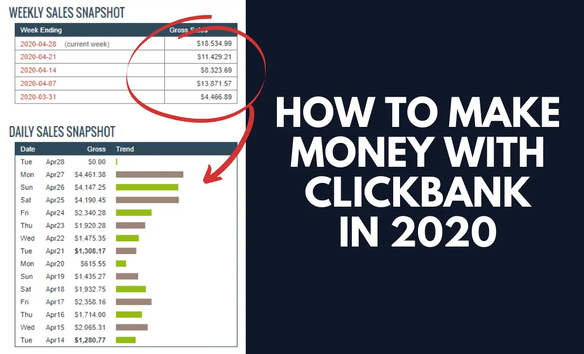 I will affiliate link promotion clickbank affiliate link promotion, FiverrBox