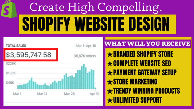 I will will build high compelling shopify website design, shopify SEO, product description, FiverrBox