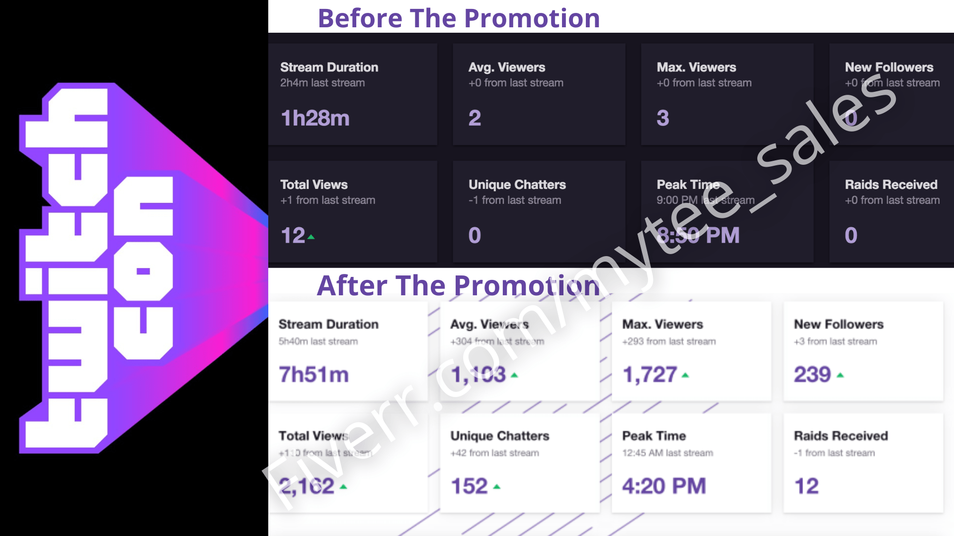 I will do viral twitch channel promotion for tiwtch livestream, twitch channel, twitch, FiverrBox