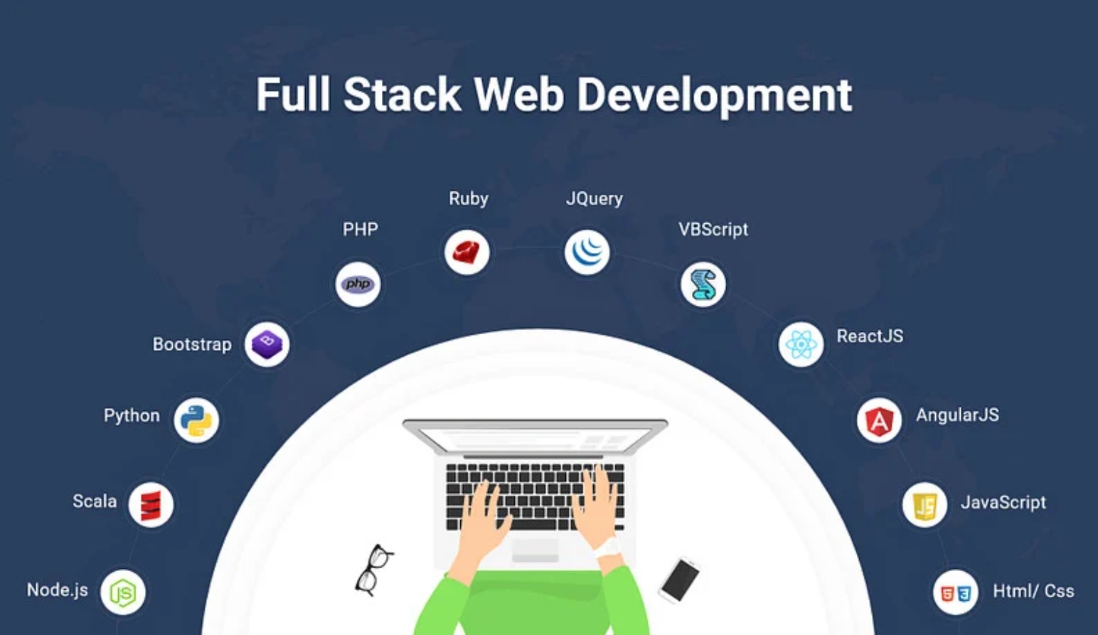 I will do your full stack web developer projects, FiverrBox